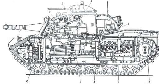 Компоновочная схема “стандартного танка” послевоенного времени Армии США — М48А2